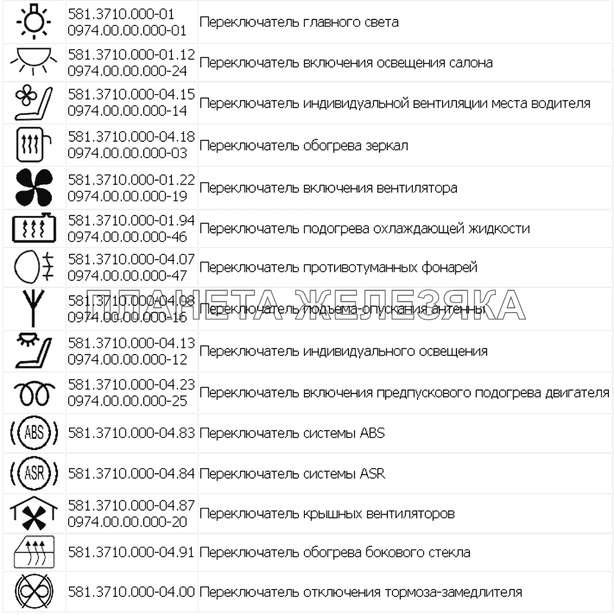 Лампы контрольные МАЗ-107 (2011)