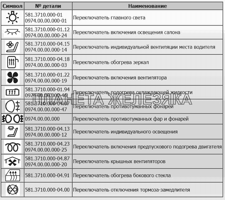 Переключатели МАЗ-215
