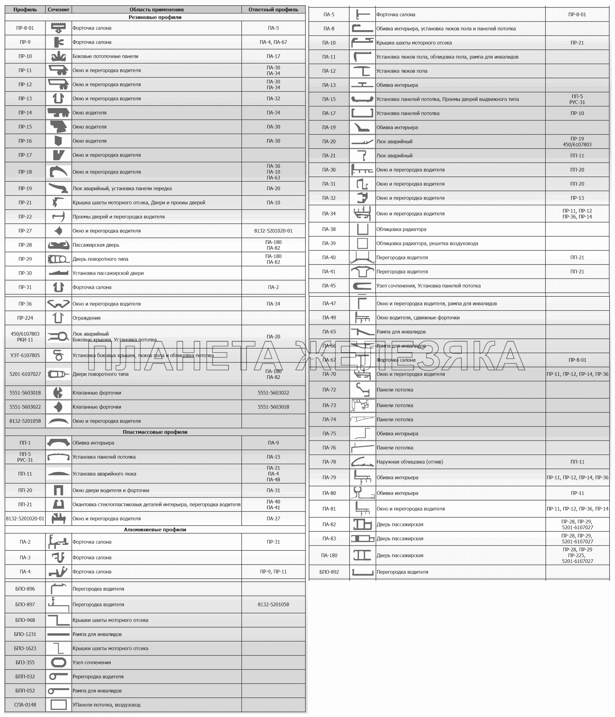 Профили МАЗ-215