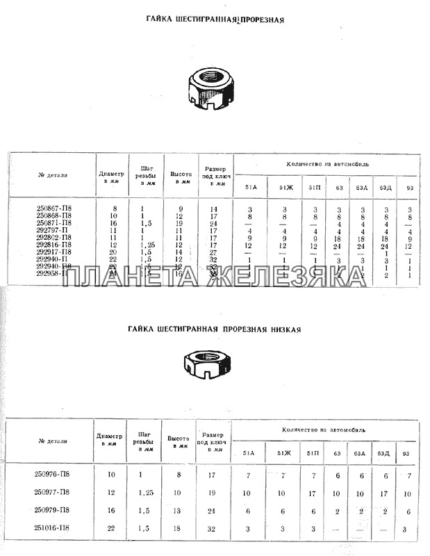 Гайки ГАЗ-51 (63, 93)