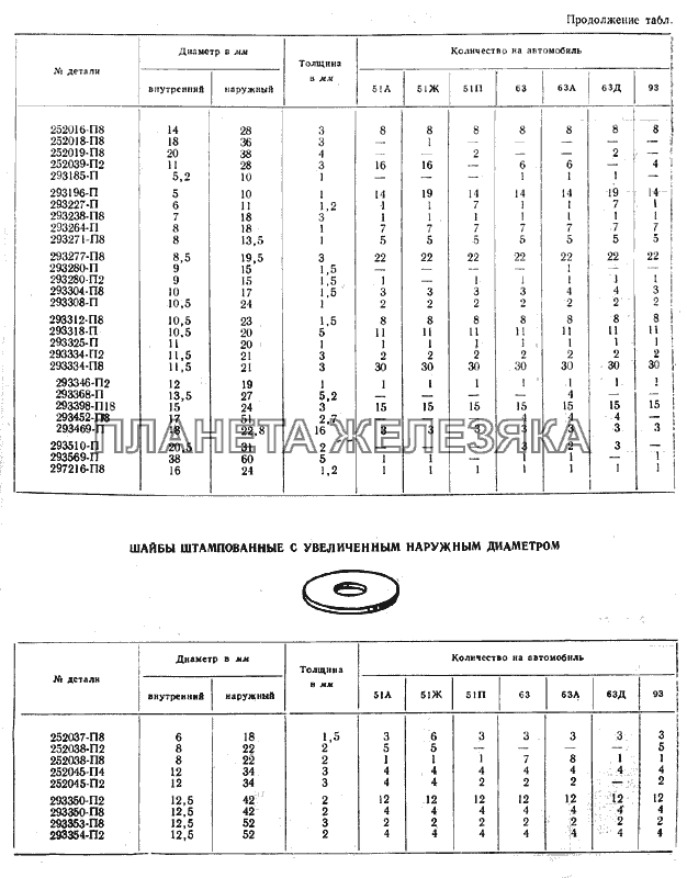 Шайбы ГАЗ-51 (63, 93)