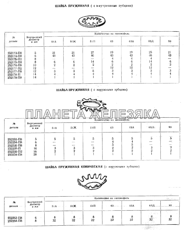 Шайбы ГАЗ-51 (63, 93)