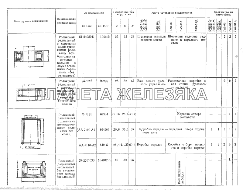 Подшипники ГАЗ-51 (63, 93)