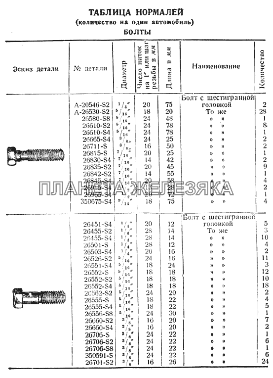 Болты ГАЗ-ММ 
