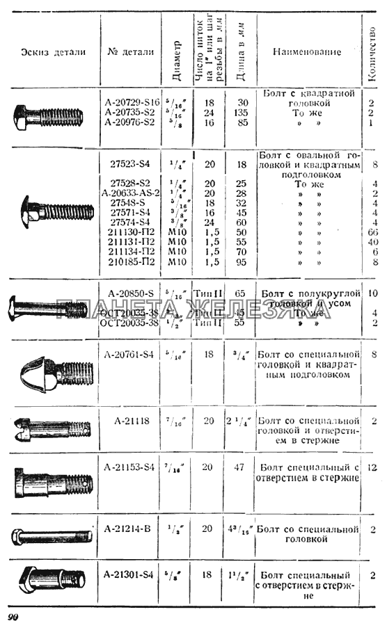 Болты ГАЗ-ММ 
