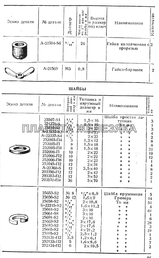 Гайки, шайбы ГАЗ-ММ 