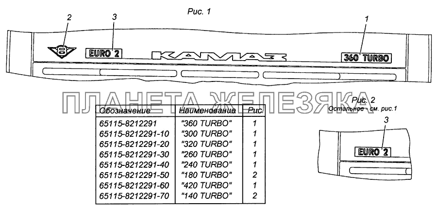 Установка знаков двигателя и 180 TURBO 65115-8212291-50 КамАЗ-4308