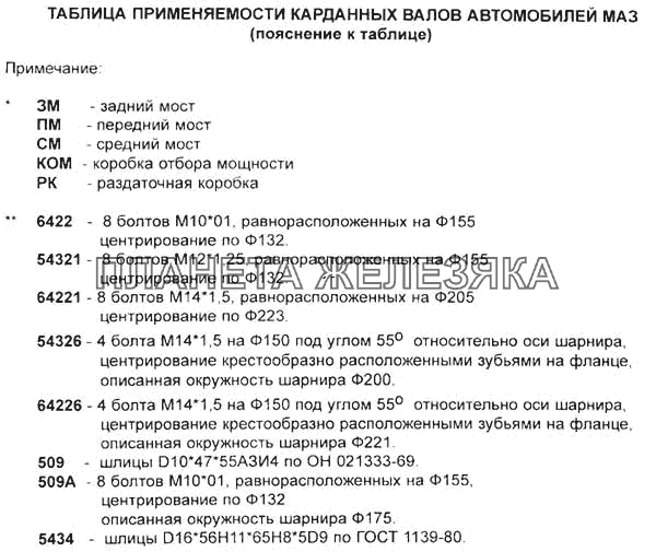 Примечание Справочник