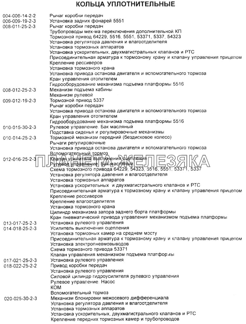 Кольца уплотнительные Справочник