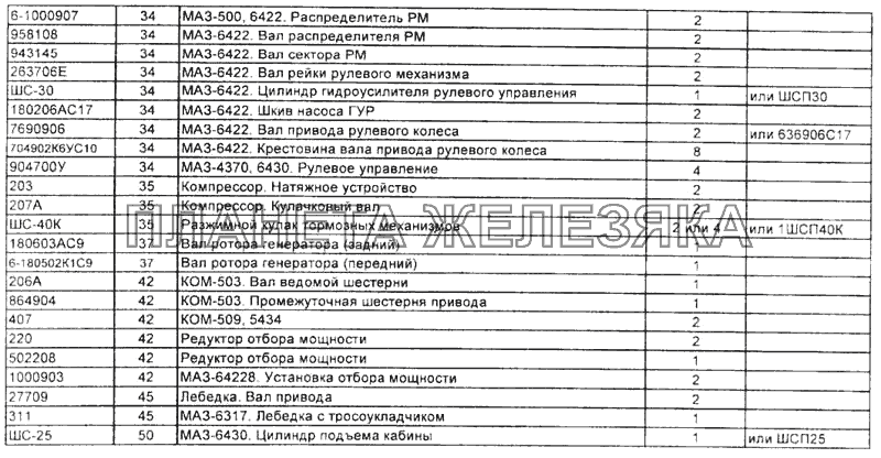 Каталожные номера и применяемость подшипников Справочник