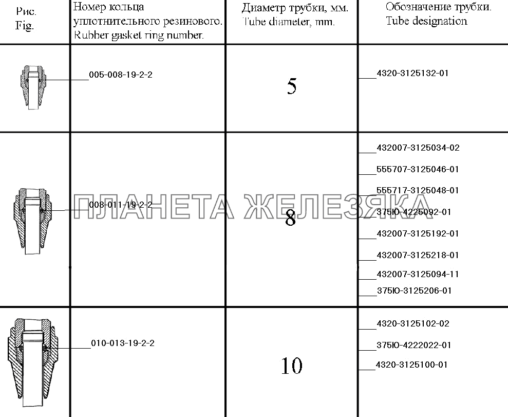 Уплотнение трубопроводов (система регулирования давления воздуха в шинах для н/х) УРАЛ-4320-31