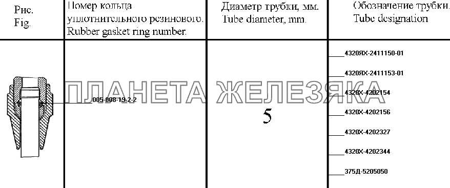 Уплотнения трубопроводов (установка пневмоуправления ДОМ, КОМ, БМКД) УРАЛ-4320-31
