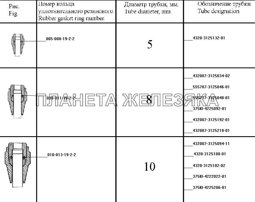 Уплотнения трубопроводов (система регулирования давления воздуха в шинах) УРАЛ-4320-31