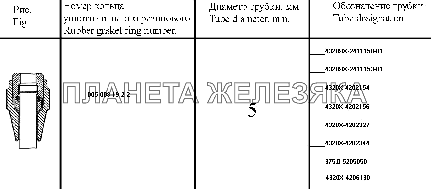 Уплотнения трубопроводов (установка пневмоуправления ДОМ, БМКД) УРАЛ-4320-31