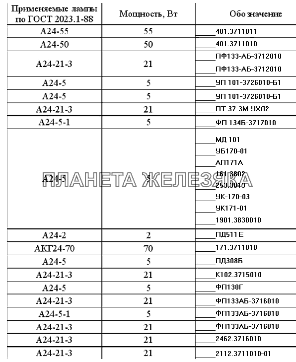 Автомобильные лампы (МО) УРАЛ-4320-31