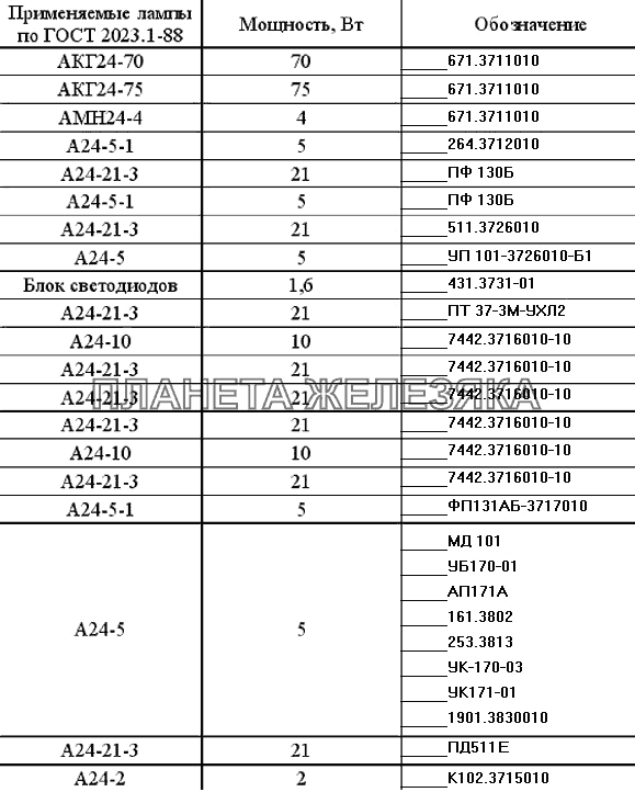 Автомобильные лампы (НХ) УРАЛ-4320-31