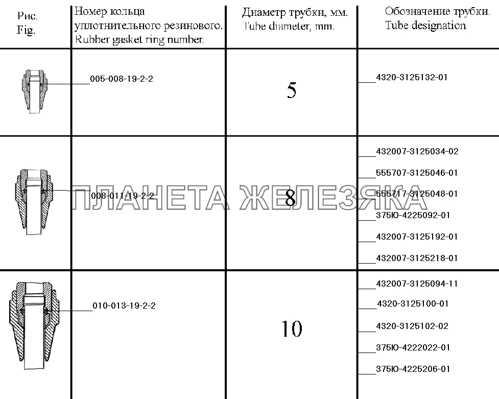 Система регулирования давления воздуха в шинах УРАЛ-4320-41