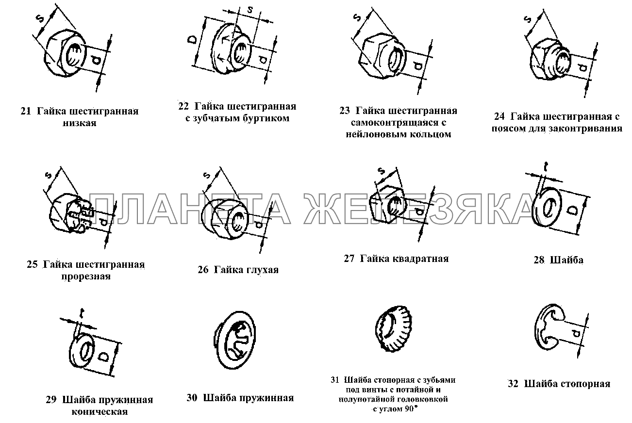 Гайки, шайбы ВАЗ-2131